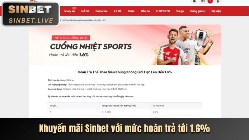 Thưởng nạp tiền wwlive